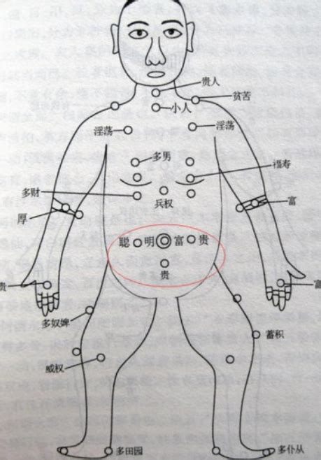 胸前 痣|胸前有痣图解